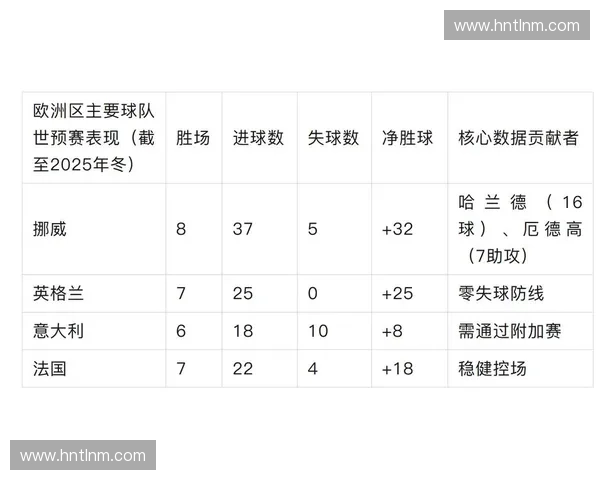 2026世界杯赛程公布阿根廷队备战情况及关键比赛分析